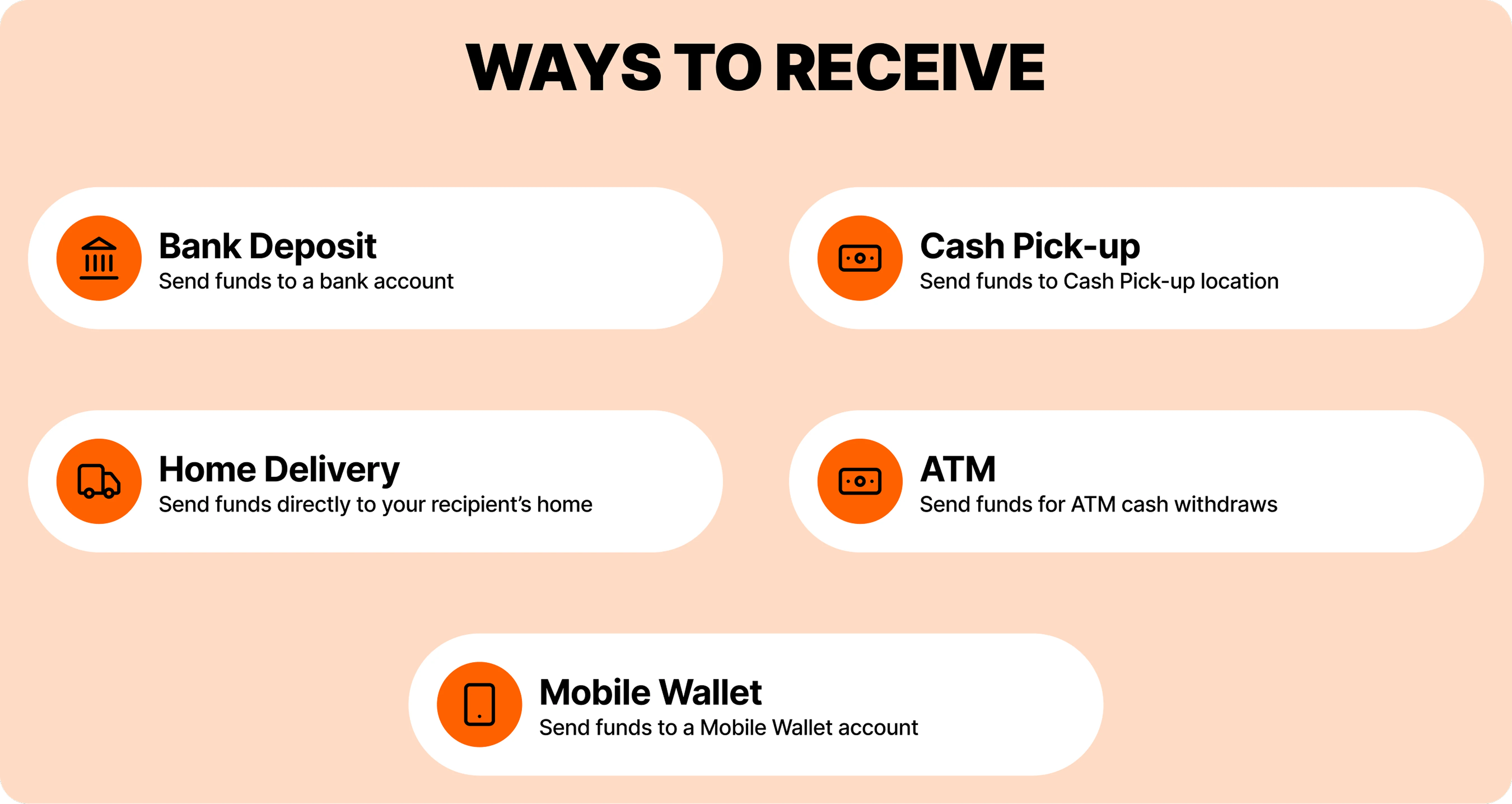 Ways to Receive Money with Ria